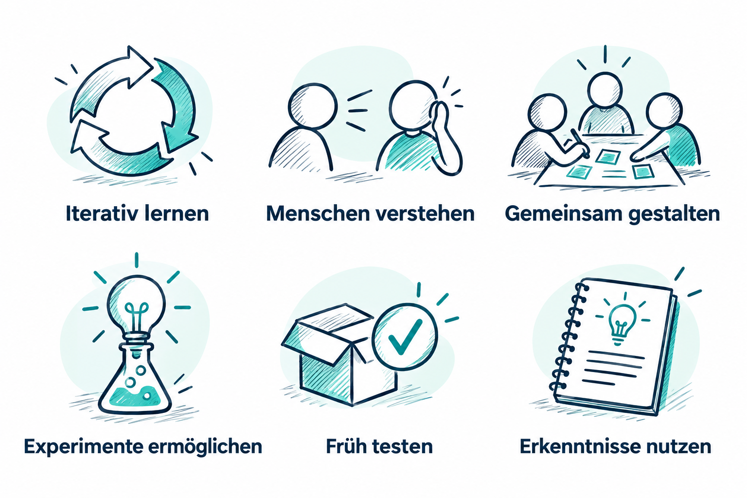 Die Haltung macht den Unterschied