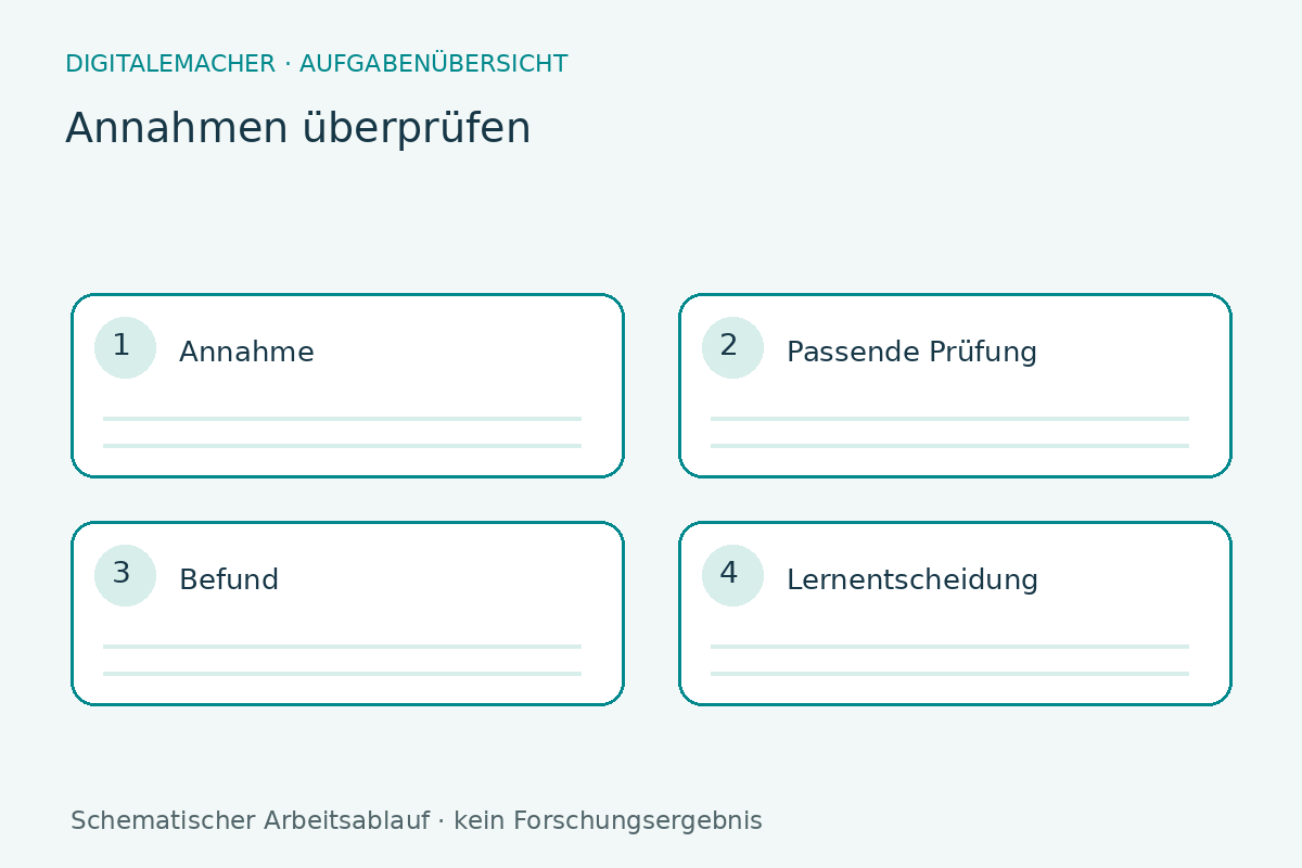 Arbeitsübersicht: Annahmen überprüfen