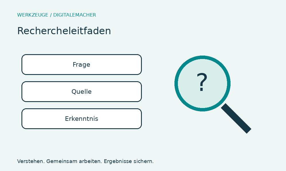 Rechercheleitfaden – Einsatz und Aufbau im Überblick