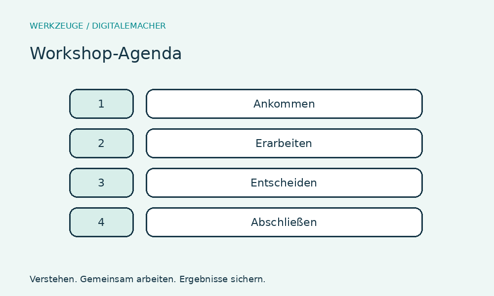 Workshop-Agenda – Einsatz und Aufbau im Überblick